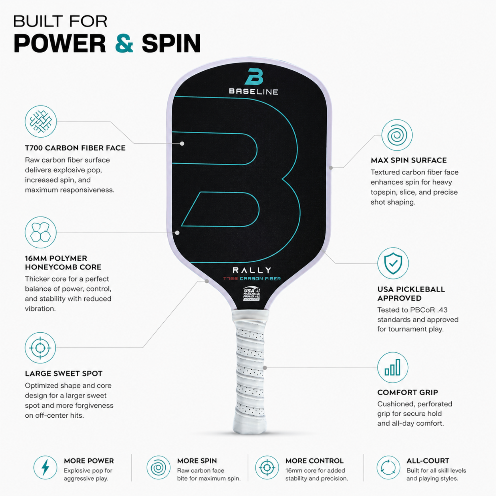 Baseline Rally T700 Carbon Fiber Pickleball Paddle – 16mm | USA Pickleball Approved