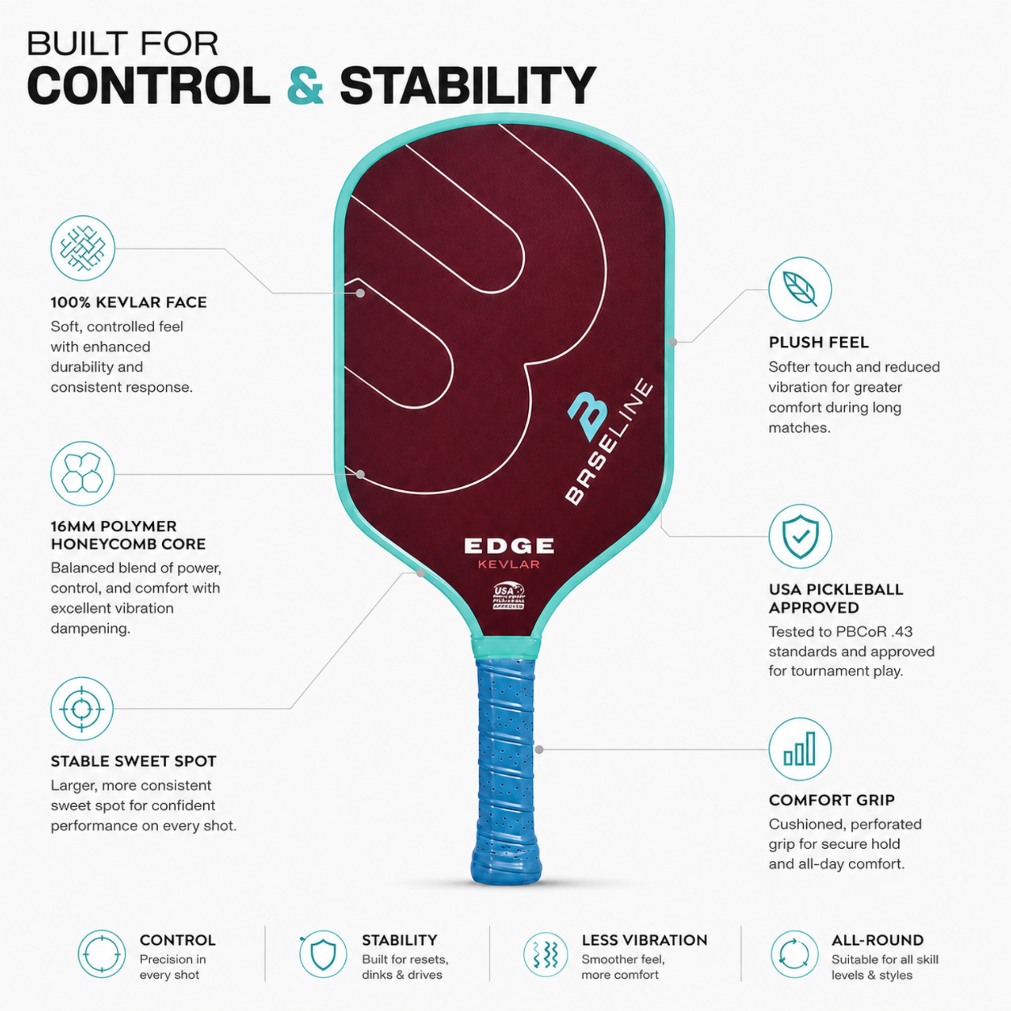 Baseline Edge Kevlar Pickleball Paddle – 16mm | USA Pickleball Approved